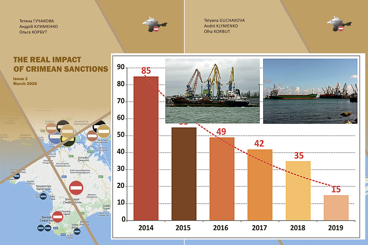 BlackSeaNews | The Impact of Sanctions on Maritime Connections with the