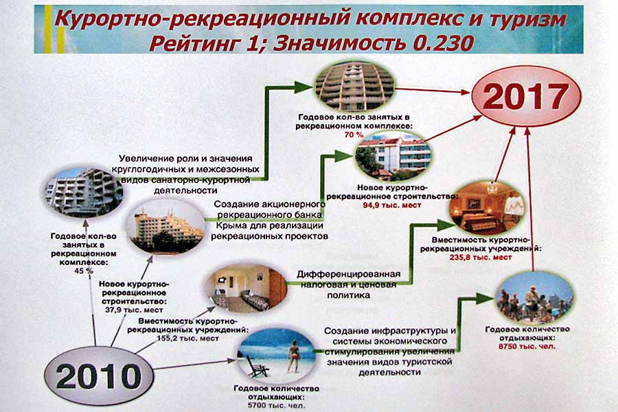 Проект про крым 2 класс