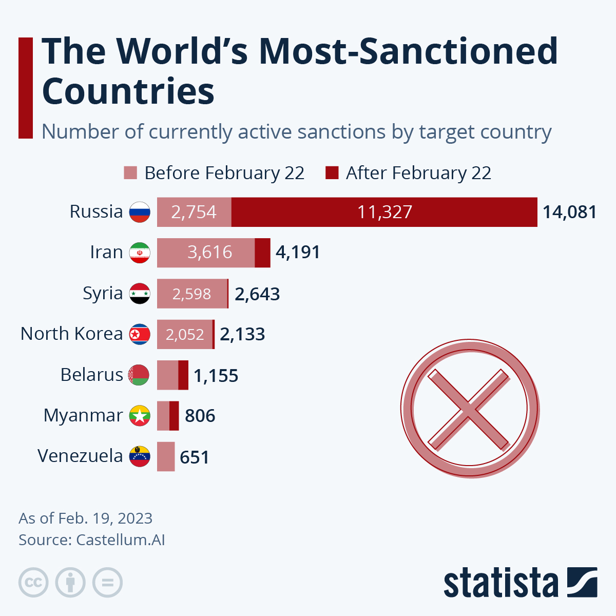 Страны февраль